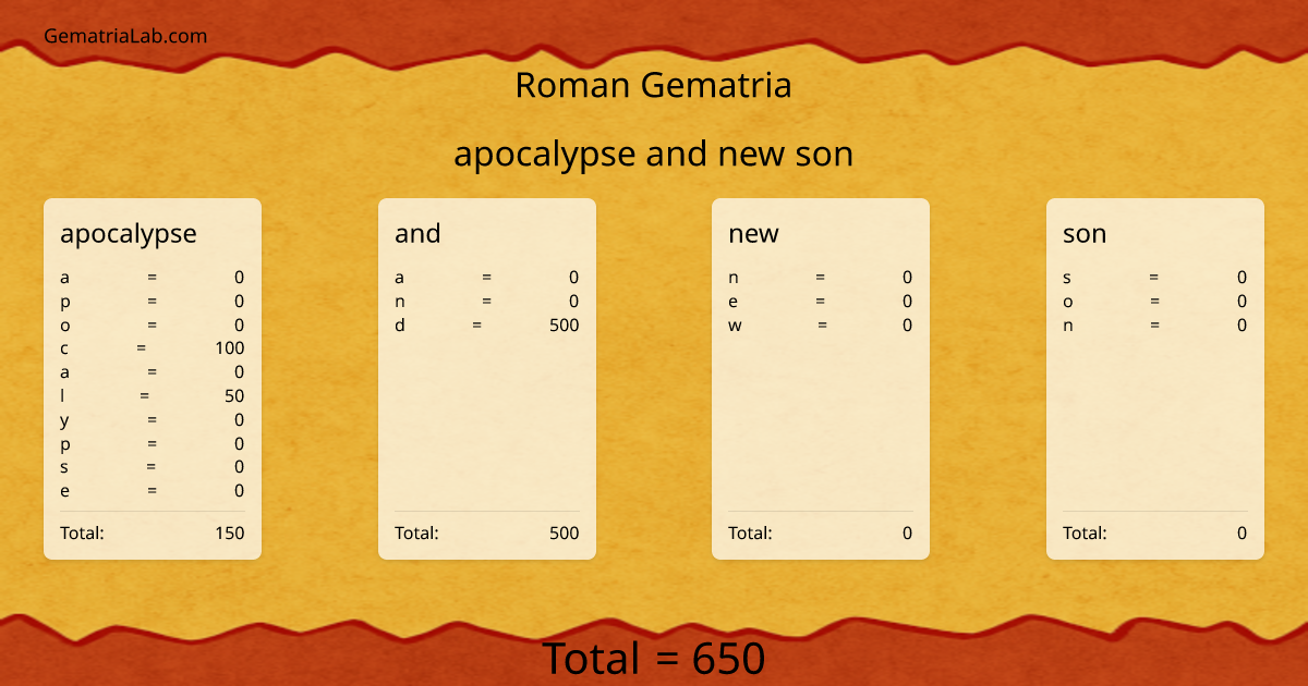 apocalypse and new son in roman Gematria